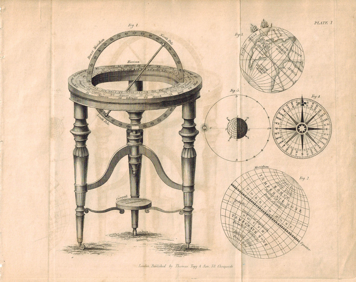 Globe Stand Temperature Zones Antique Astronomy Print 1812