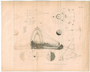 Planet Visibility Angles Antique Astronomy Print 1812