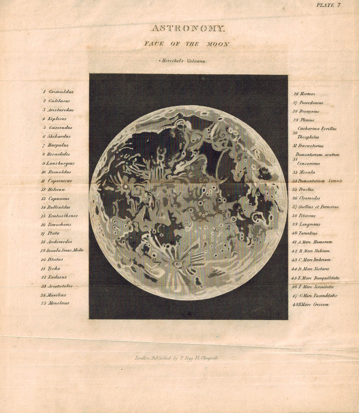 Face of the Moon Antique Astronomy Print 1812