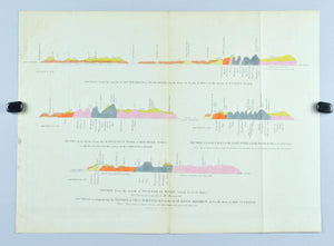1852 Sections accompanying the report of Chas - David Dale Owen