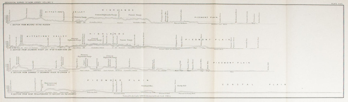 1902 Sections of Kittatinny Valley to Coastal Plain