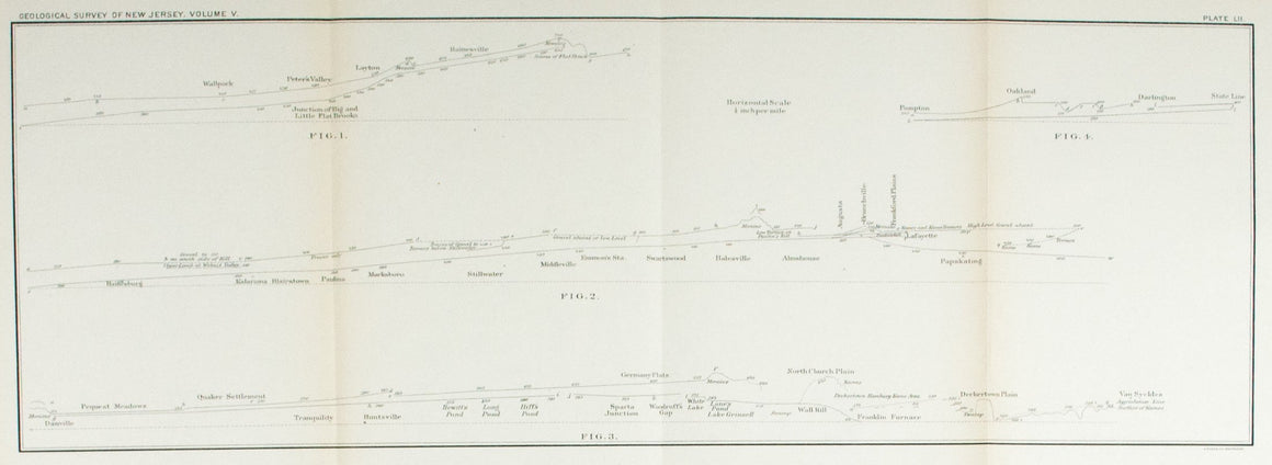 1902 Geological Survey of New Jersey Volume V Plate LII