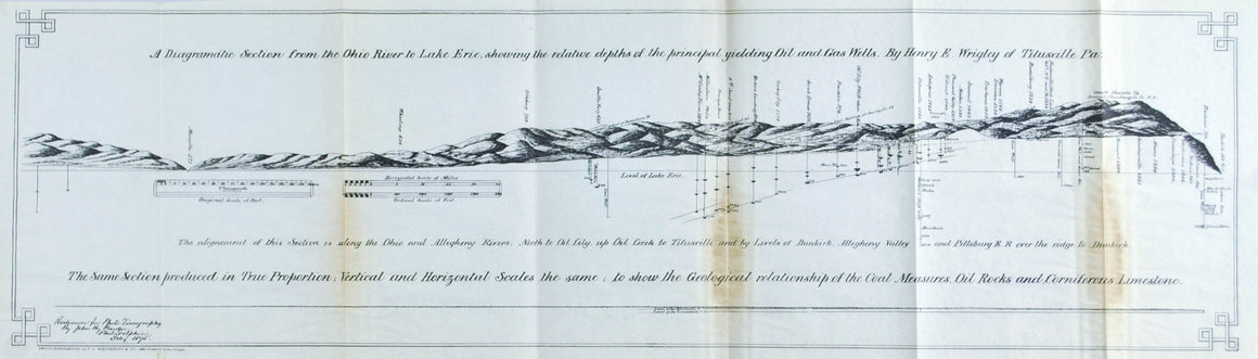 1875 Ohio River to Lake Erie, showing the relative depths of the principal yielding Oil and Gas Wells