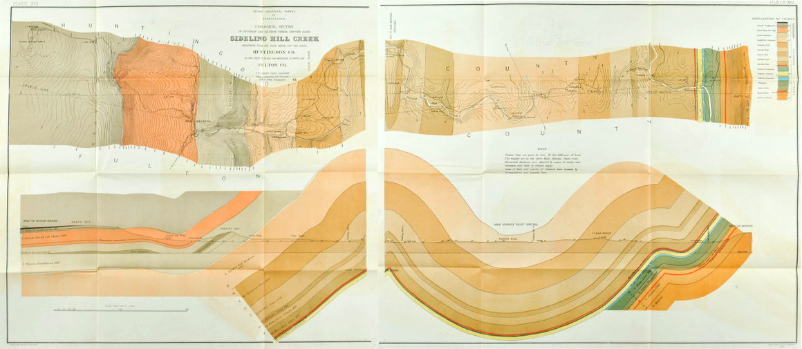 East Broad Top Huntingdon & Fulton Counties Pennsylvania Antique Map 1878