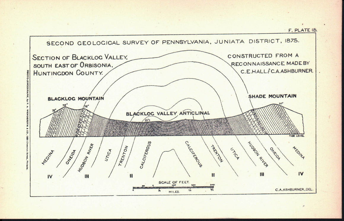 Juniata Blacklog Valley Pennsylvania Antique Geology Map 1878