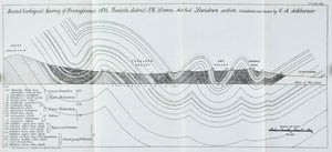 Juniata Lewistown Pennsylvania Antique Geology Map 1878