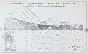Juniata Long Hollow Pennsylvania Antique Geology Map 1878