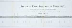 Nashville Shrewsbury York Pennsylvania Antique Map 1876