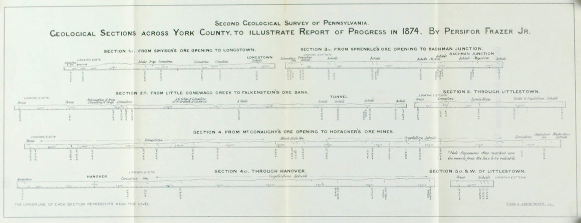 York County Pennsylvania Antique Geology Map 1876