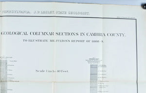 Core Samples in Cambria County Pennsylvania Antique Map 1877