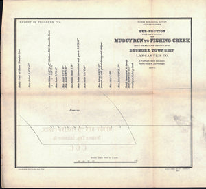 Drumore Township Lancaster County Pennsylvania Antique Map 1880
