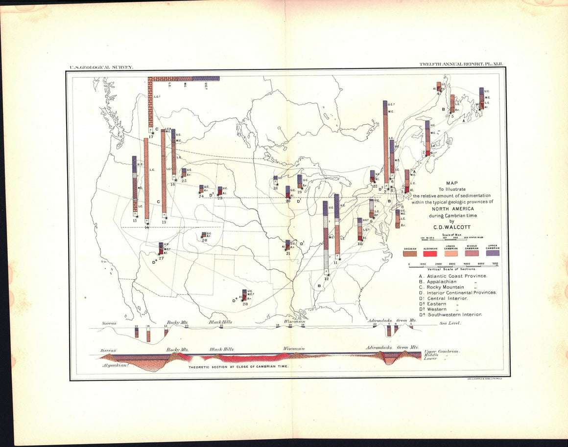 1891 Sedimentation within the typical geologic provinces of North America - J W Powell