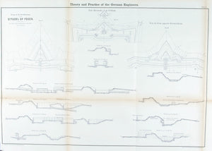 Theory and Practice of the German Engineers 1860 Fortification Plan Print