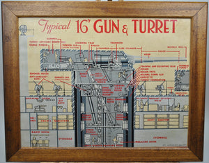 WWII Navy Training Board - Typical 16 Gun & Turret 31x25in
