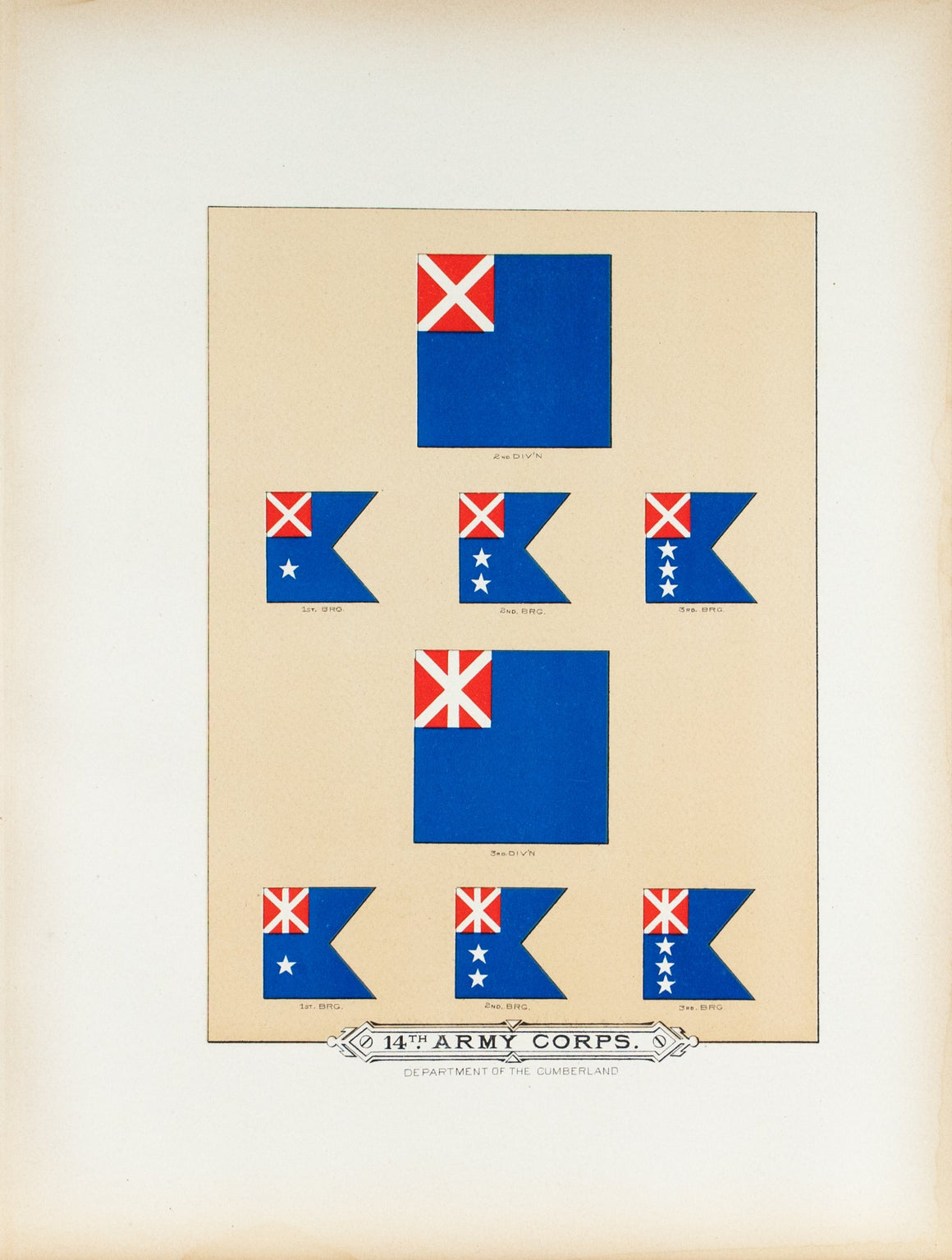 14th Army Corps Antique Civil War Union Army Flag Print 1887 B