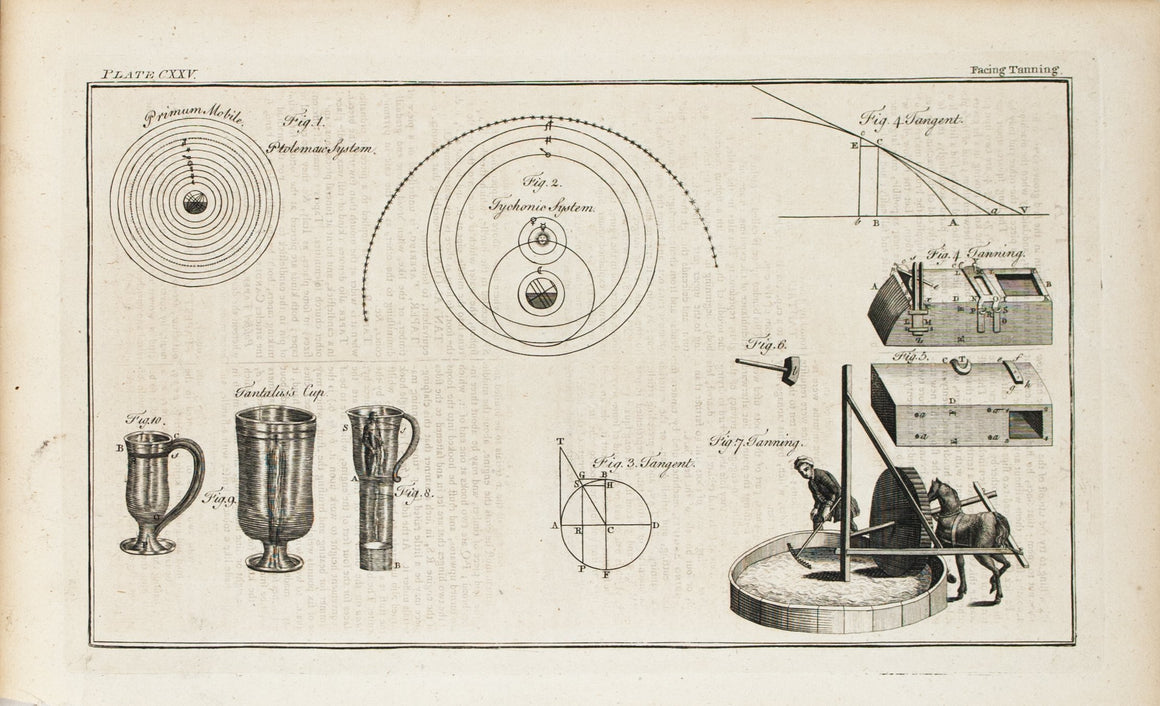 Solar System Tangent Tanning 1760s Antique Science Print