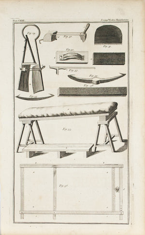 Woolen Manufactory Tools 1760s Antique Science Print