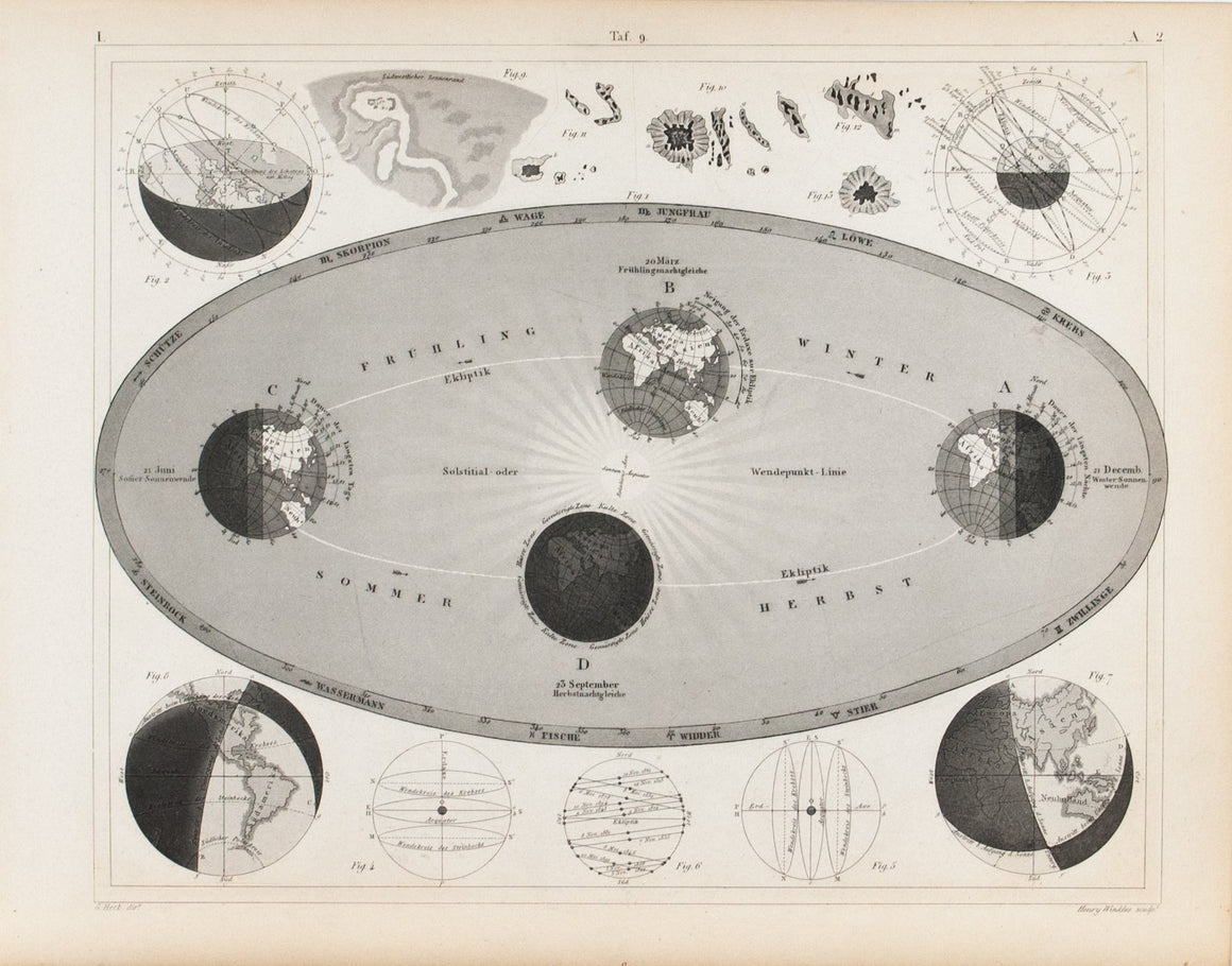 Seasons Earth's Tilt and Wobble Antique Astronomy Print 1857