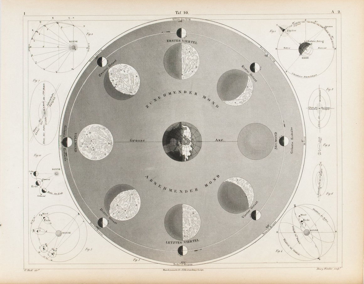 Moon Phases Eclipse Antique Astronomy Print 1857