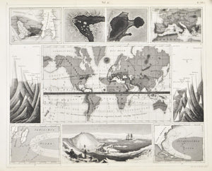 World Winds Map Kilauea Hurricanes Antique Geology Print 1857