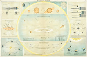 Solar System Seasons Eclipse Moon Phase Antique Astronomy Print 1892