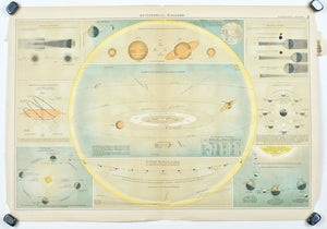 Solar System Seasons Eclipse Moon Phase Antique Astronomy Print 1892